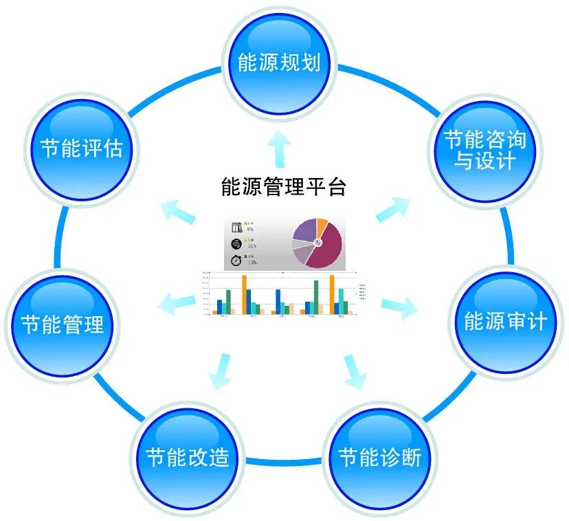 雙碳戰略背景下綠色服務業的發展路徑研究 聚焦投資管理與咨詢